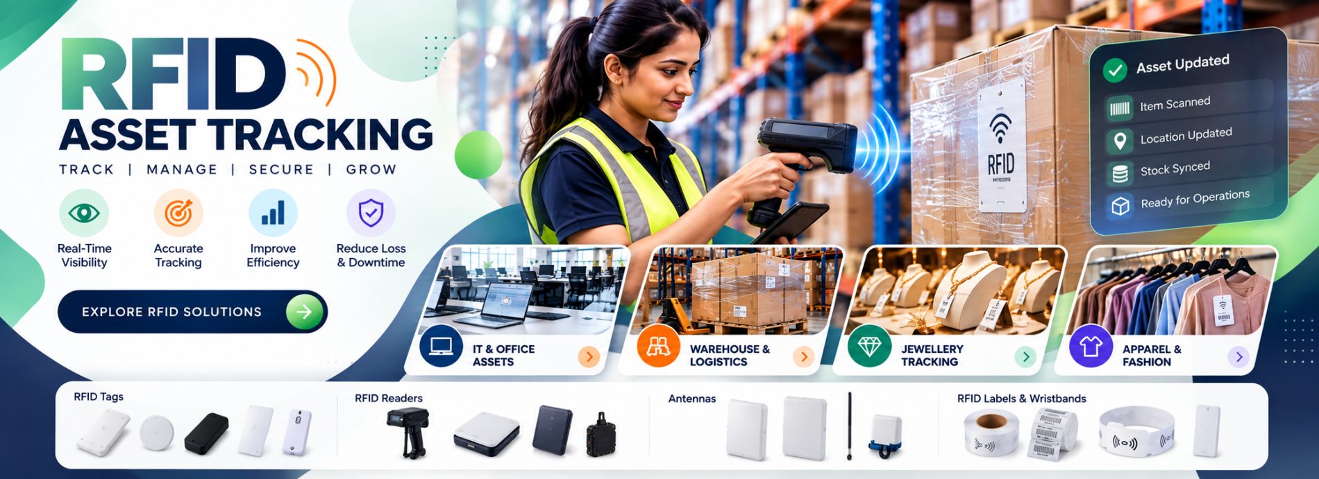 RFID asset tracking - track, manage, secure and grow with RFID tags, readers, antennas and labels
